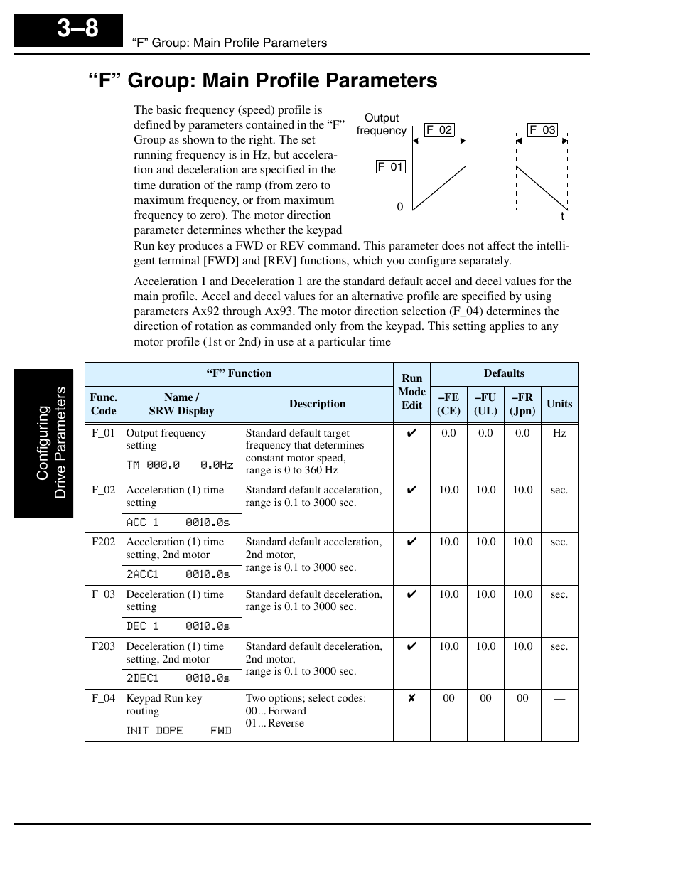 F” group: main profile parameters, F” group: main profile parameters 3–8 | Hitachi SJ100 User Manual | Page 80 / 214