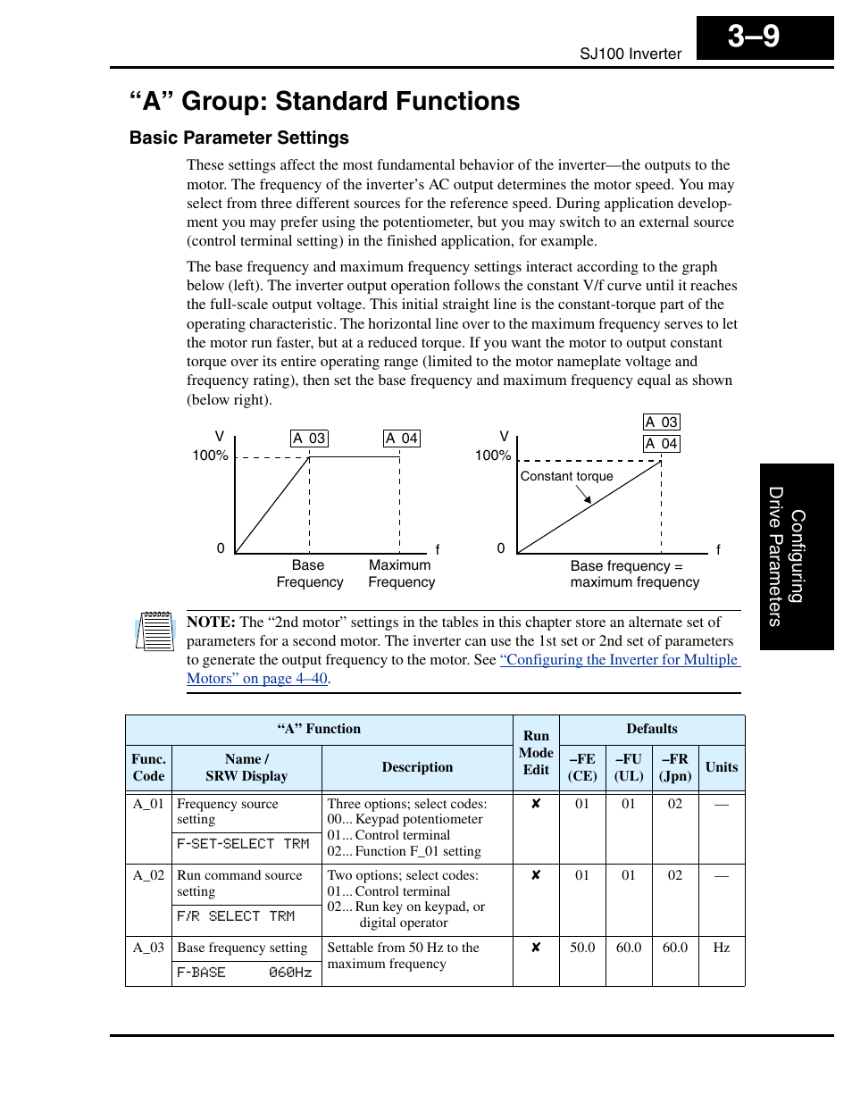 A” group: standard functions, Basic parameter settings, A” group: standard functions 3–9 | Hitachi SJ100 User Manual | Page 81 / 214