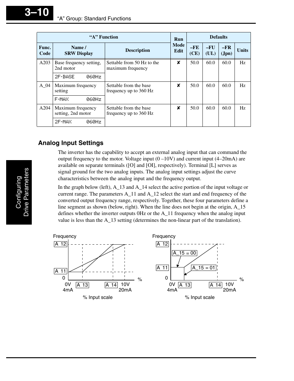 Analog input settings | Hitachi SJ100 User Manual | Page 82 / 214