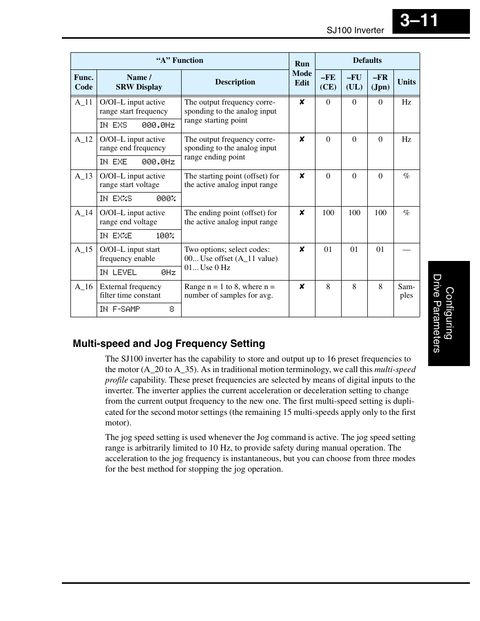 Multi-speed and jog frequency setting | Hitachi SJ100 User Manual | Page 83 / 214