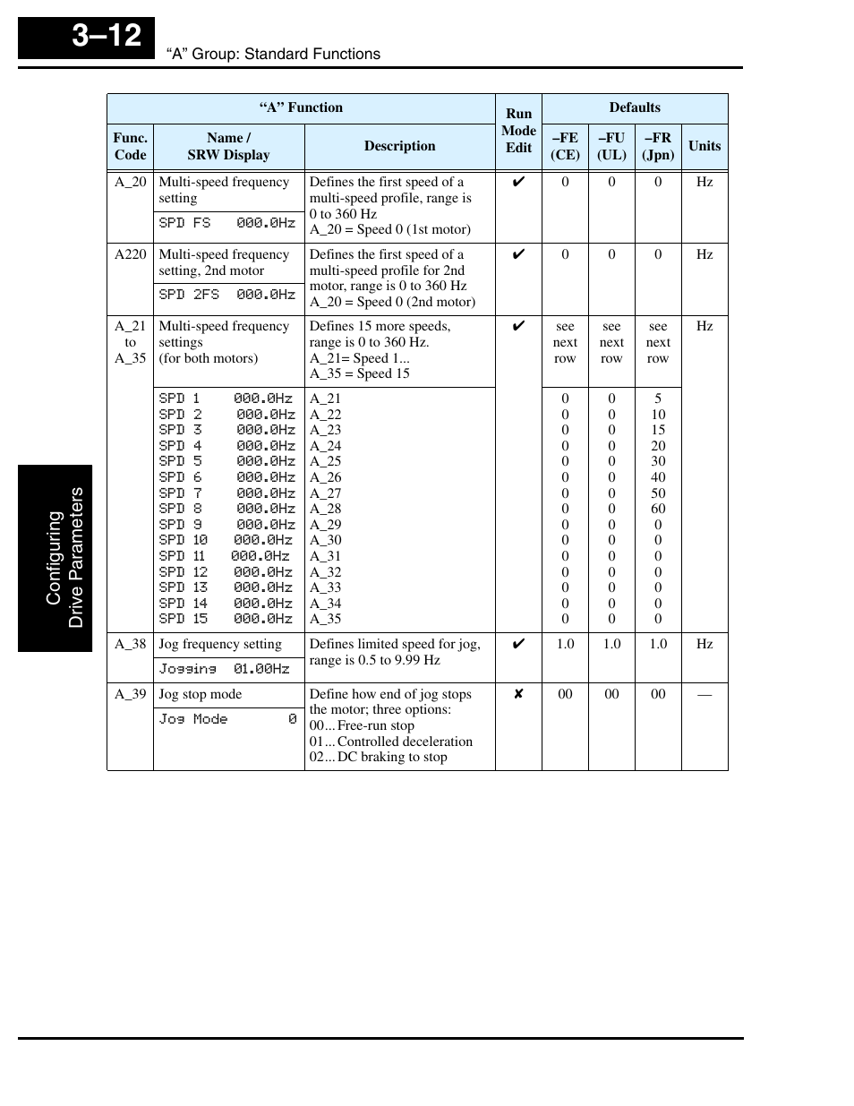 Hitachi SJ100 User Manual | Page 84 / 214