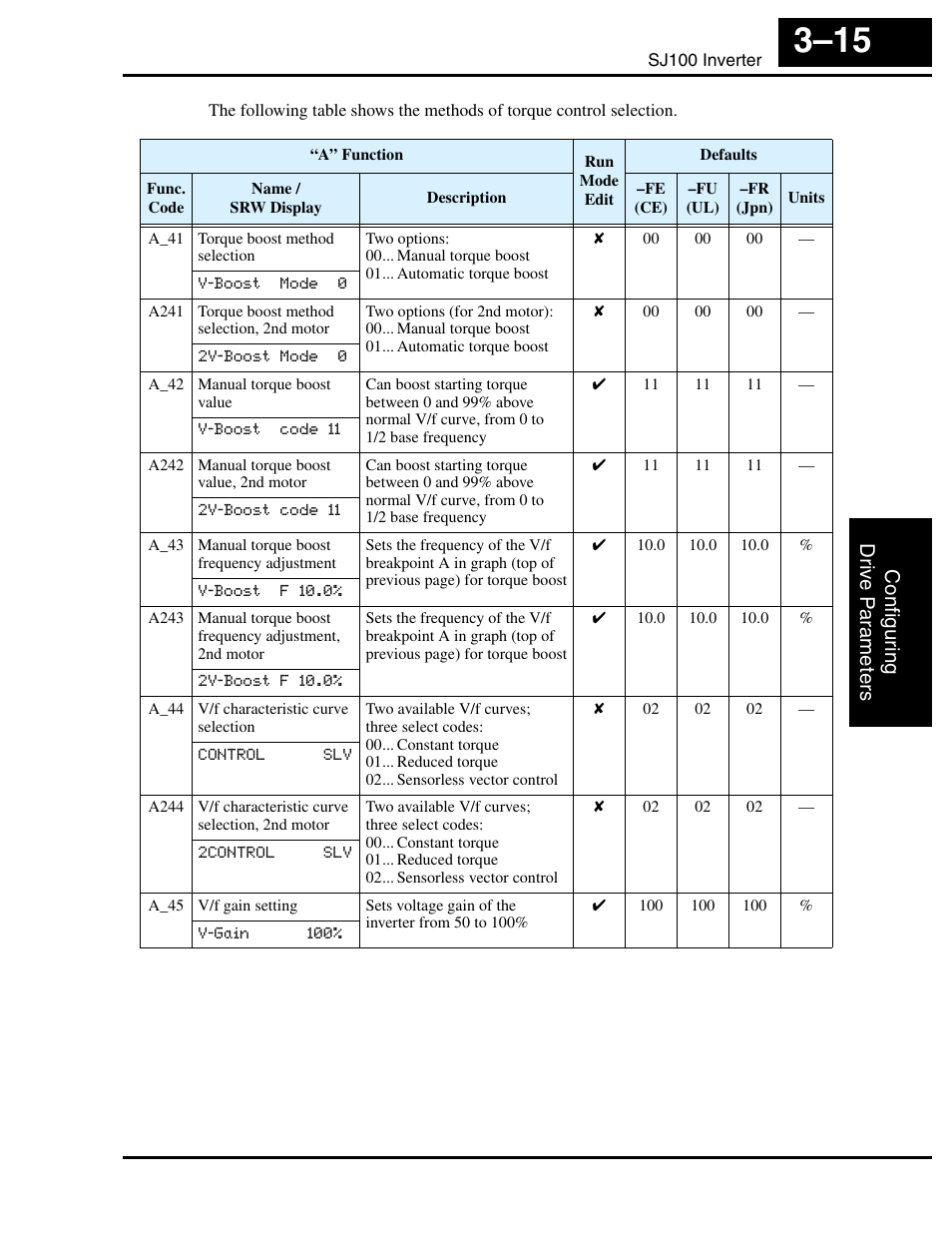Hitachi SJ100 User Manual | Page 87 / 214