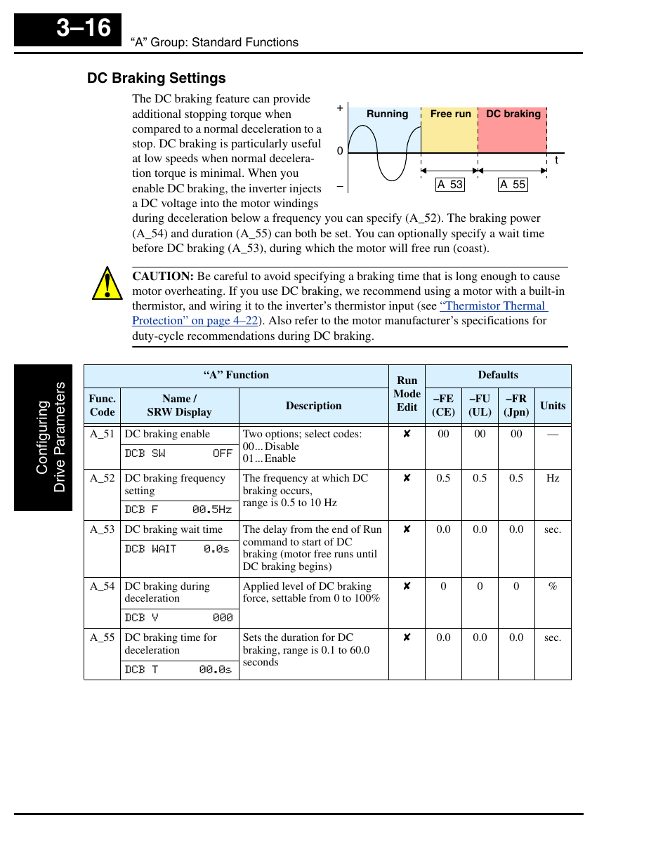 Dc braking settings | Hitachi SJ100 User Manual | Page 88 / 214