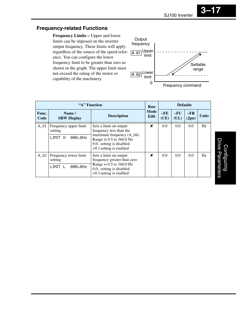 Frequency-related functions | Hitachi SJ100 User Manual | Page 89 / 214