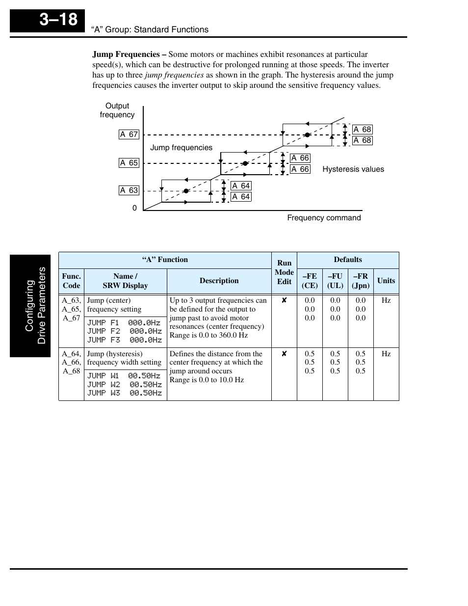 Hitachi SJ100 User Manual | Page 90 / 214