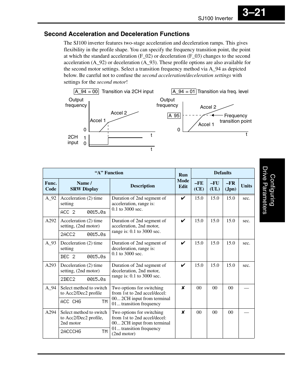 Second acceleration and deceleration functions | Hitachi SJ100 User Manual | Page 93 / 214