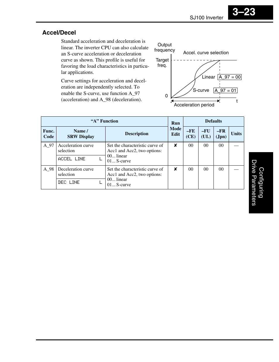 Accel/decel | Hitachi SJ100 User Manual | Page 95 / 214