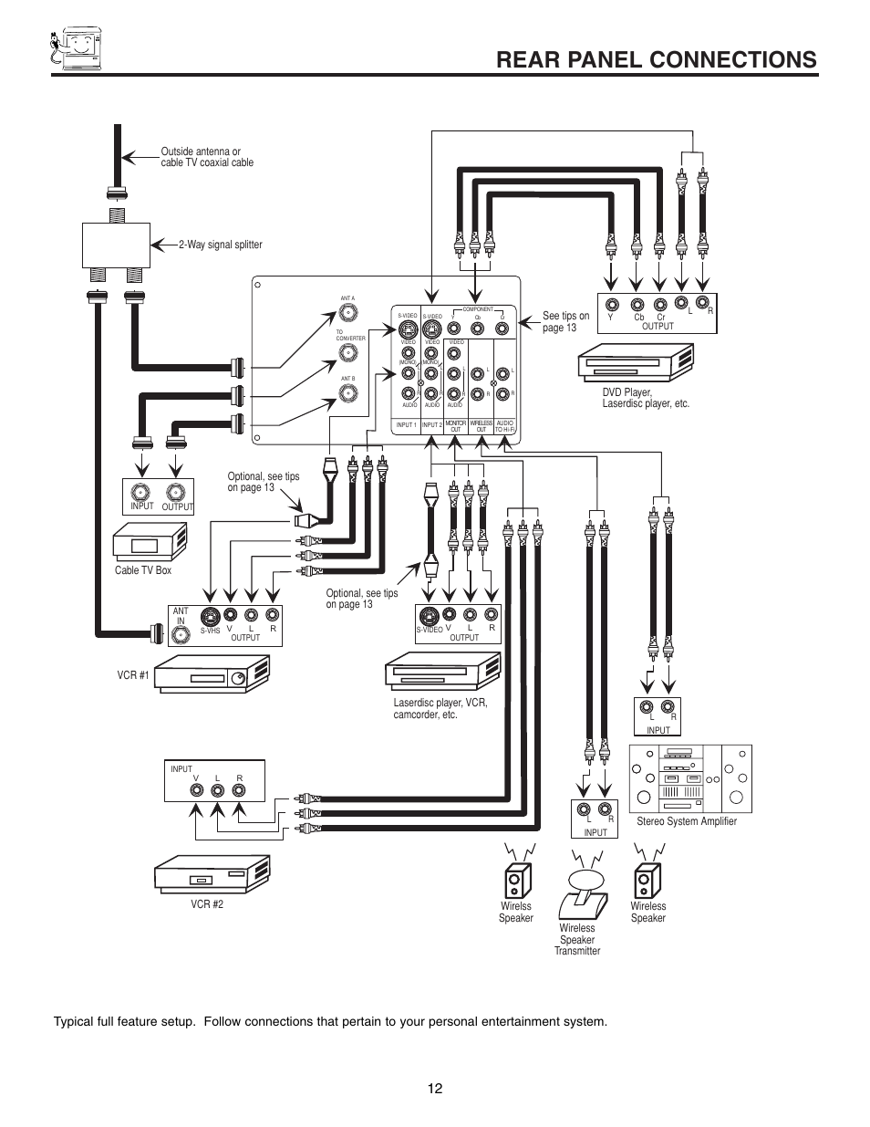 Rear panel connections | Hitachi 60UX57B User Manual | Page 12 / 64