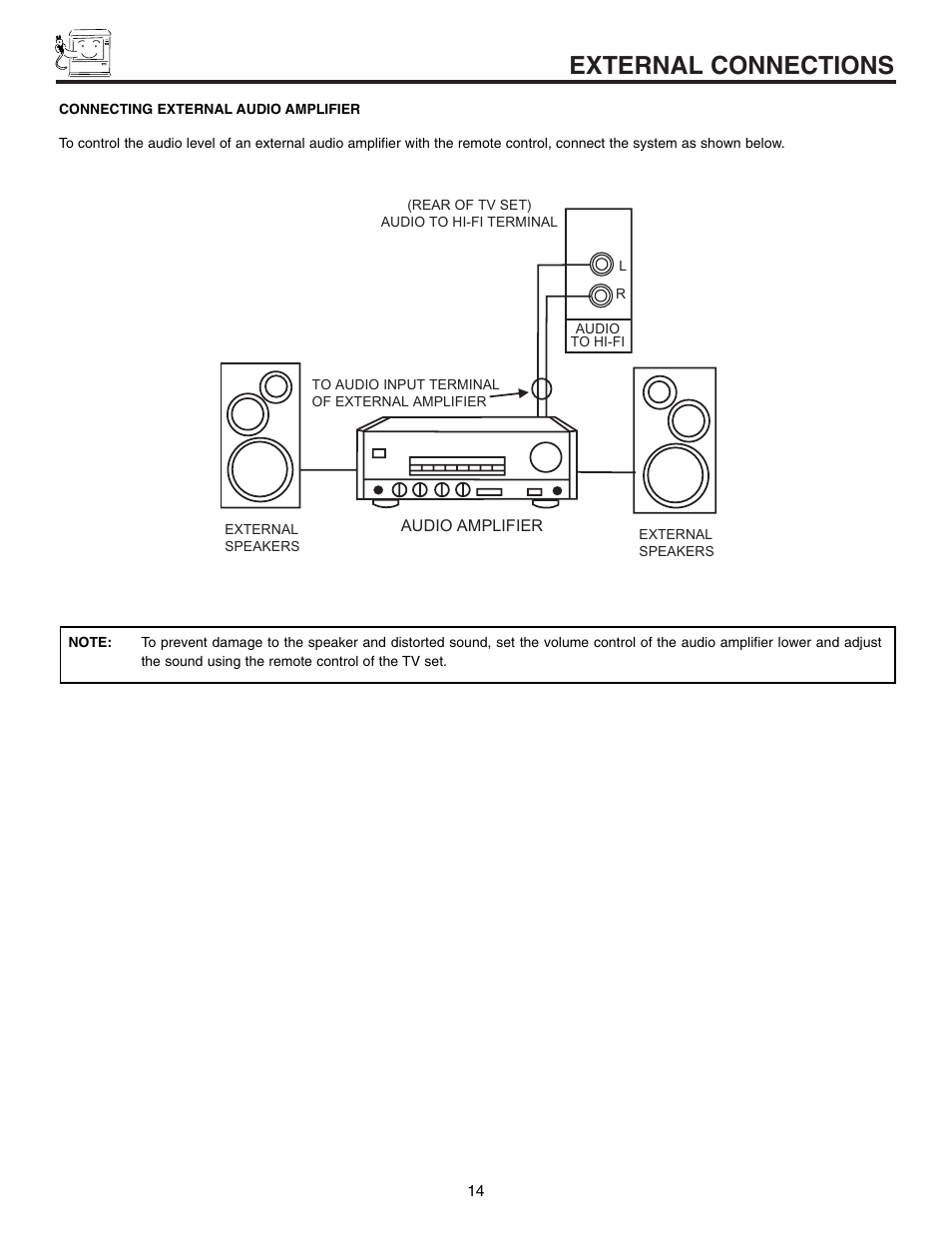 External connections | Hitachi 60UX57B User Manual | Page 14 / 64