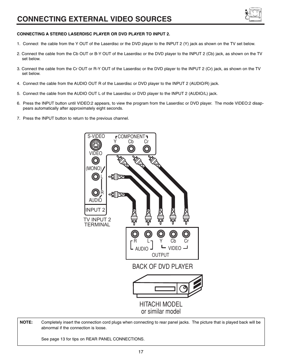 Connecting external video sources, Back of dvd player hitachi model or similar model | Hitachi 60UX57B User Manual | Page 17 / 64