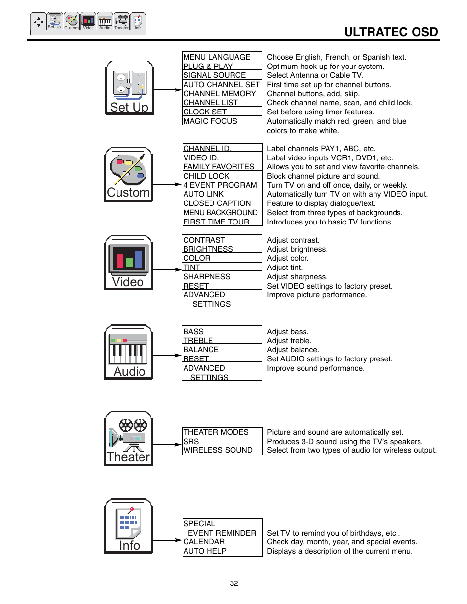 Custom audio theater info set up video, Ultratec osd | Hitachi 60UX57B User Manual | Page 32 / 64