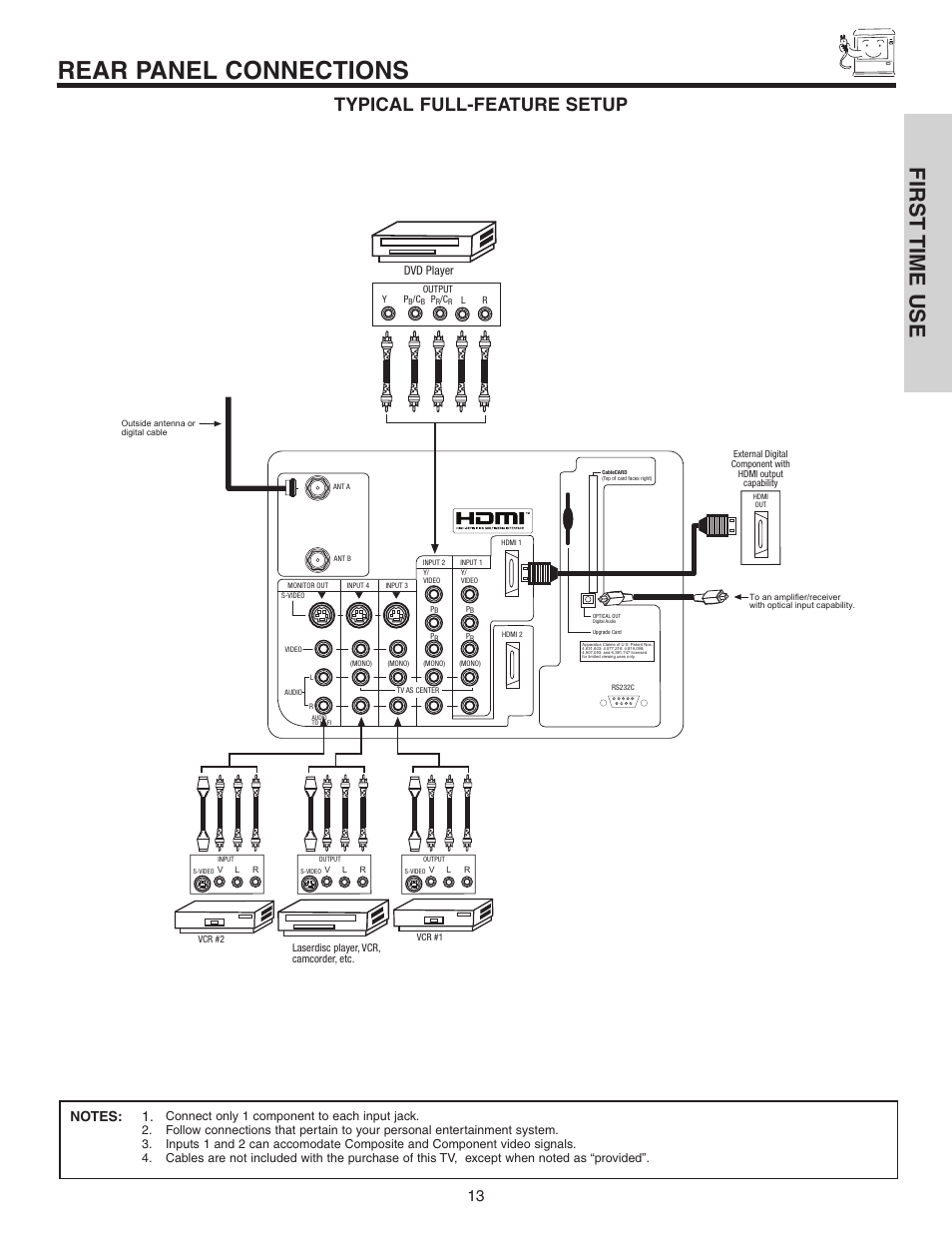 Rear panel connections, First time use, Typical full-feature setup | Dvd player | Hitachi 70VS810 User Manual | Page 13 / 84