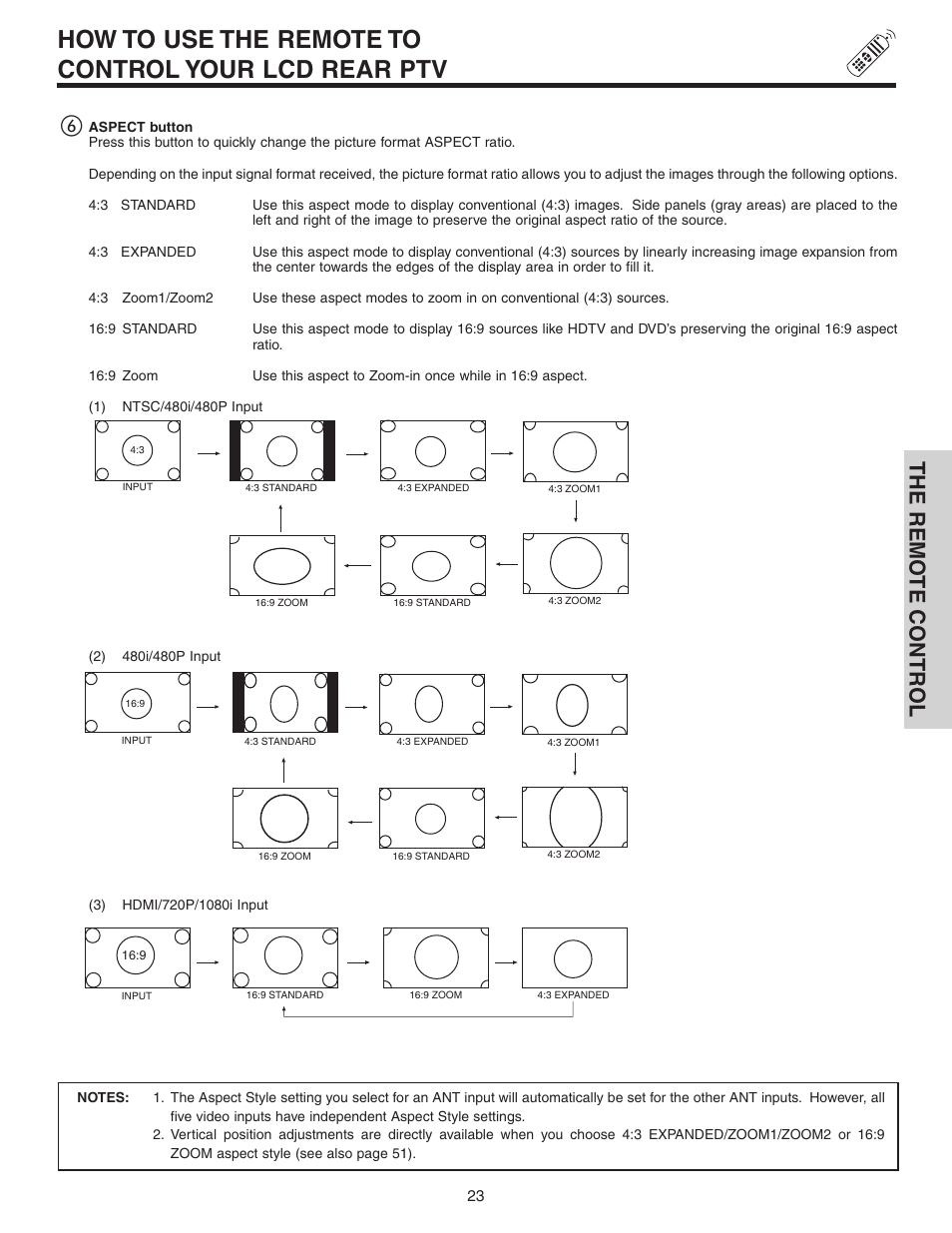 How to use the remote to control your lcd rear ptv, The remo te contr ol | Hitachi 70VS810 User Manual | Page 23 / 84