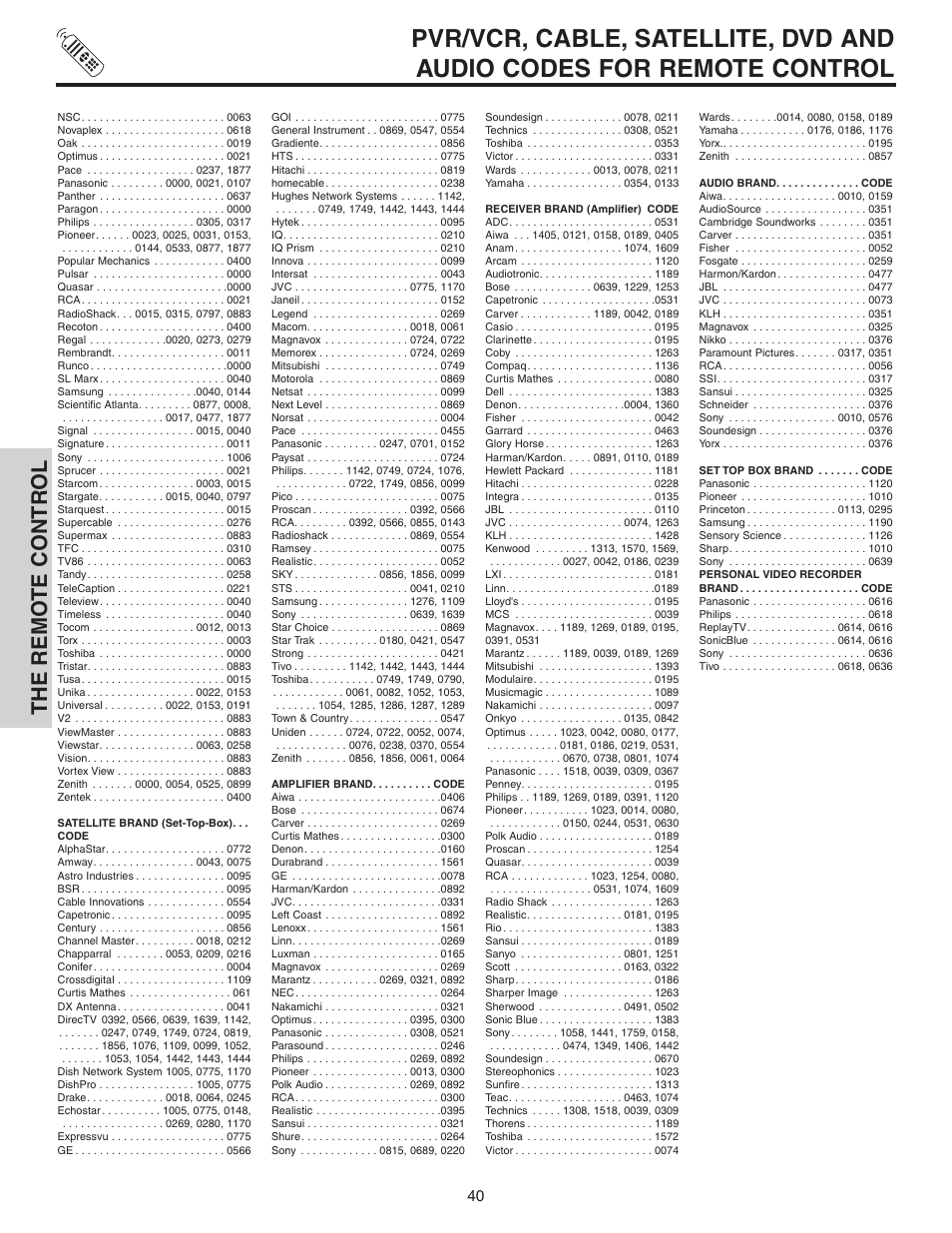 The remo te contr ol | Hitachi 70VS810 User Manual | Page 40 / 84