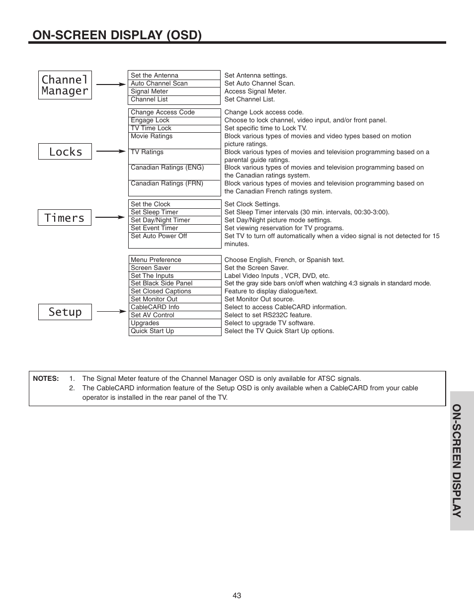 On-screen display (osd), Channel manager locks setup timers, On-screen displa y | Hitachi 70VS810 User Manual | Page 43 / 84