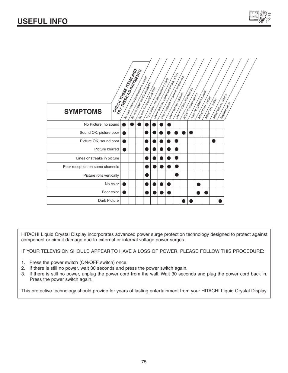 Useful info, Symptoms | Hitachi 70VS810 User Manual | Page 75 / 84