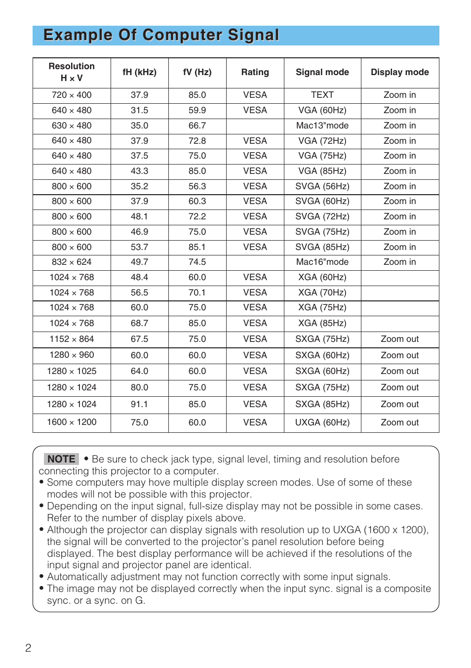 Example of computer signal | Hitachi CP-X1230CP User Manual | Page 2 / 16