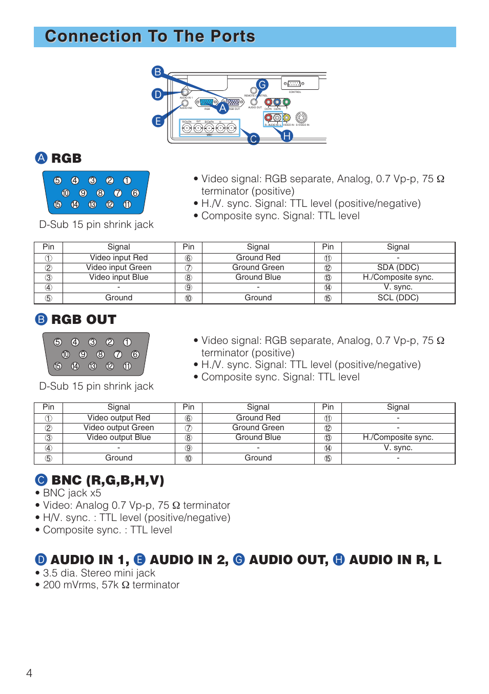Connection t, Connection t o the ports o the ports, Dc g e b | Argb, Brgb out, Cbnc (r,g,b,h,v) | Hitachi CP-X1230CP User Manual | Page 4 / 16