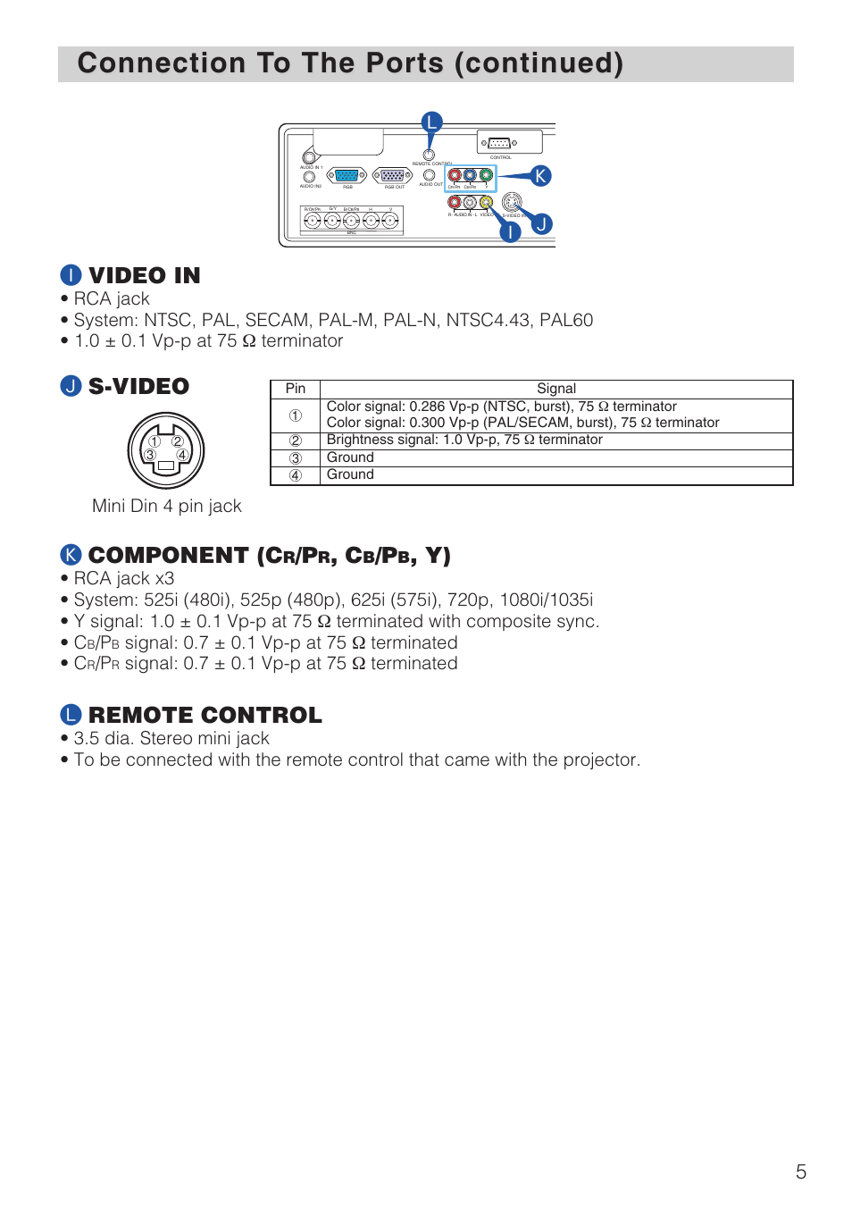 Connection t, Lj i, Ivideo in | Kcomponent (c, Lremote control, Js-video, Mini din 4 pin jack | Hitachi CP-X1230CP User Manual | Page 5 / 16