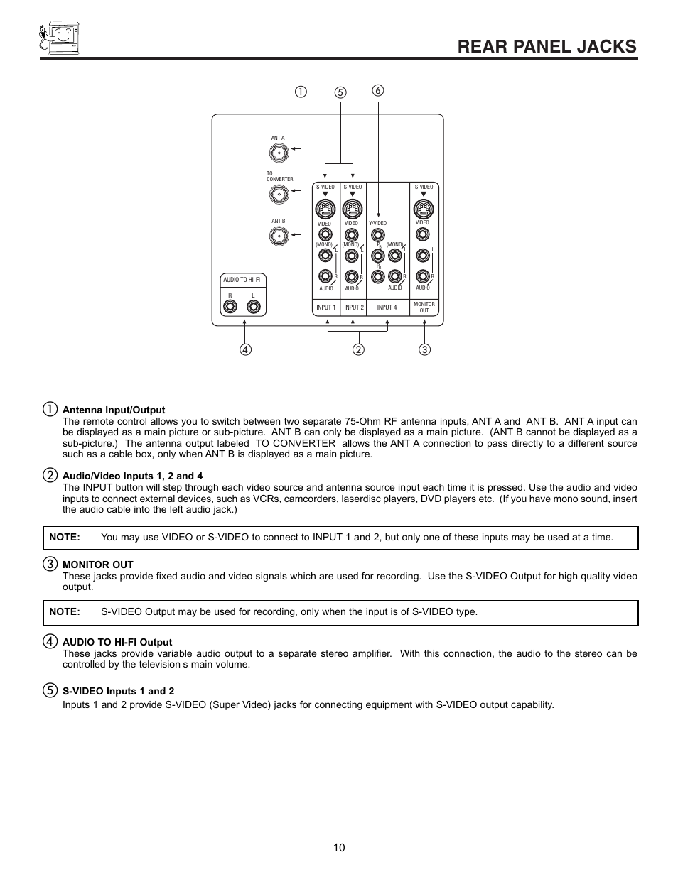 Rear panel jacks | Hitachi 53SBX10B User Manual | Page 10 / 60