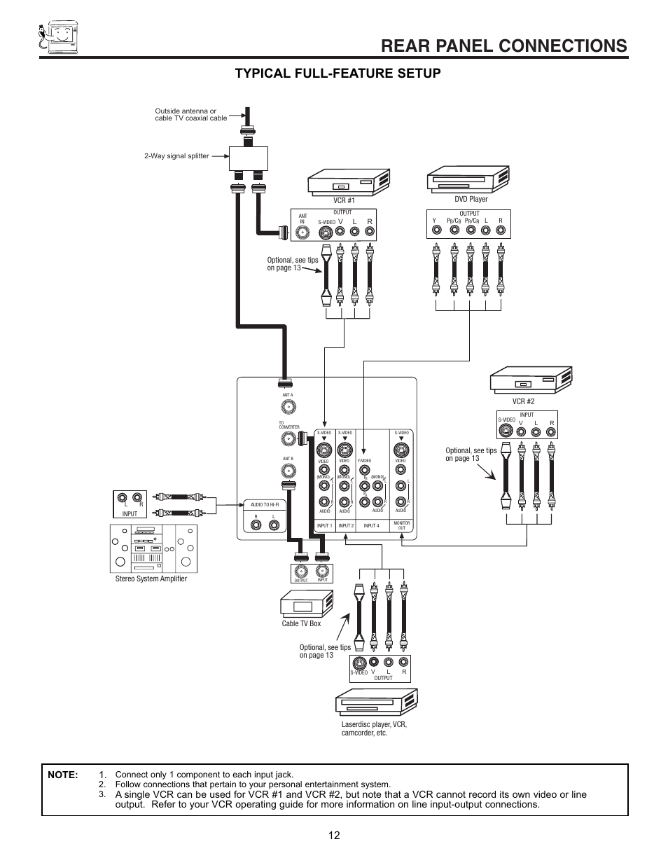 Rear panel connections, Typical full-feature setup | Hitachi 53SBX10B User Manual | Page 12 / 60