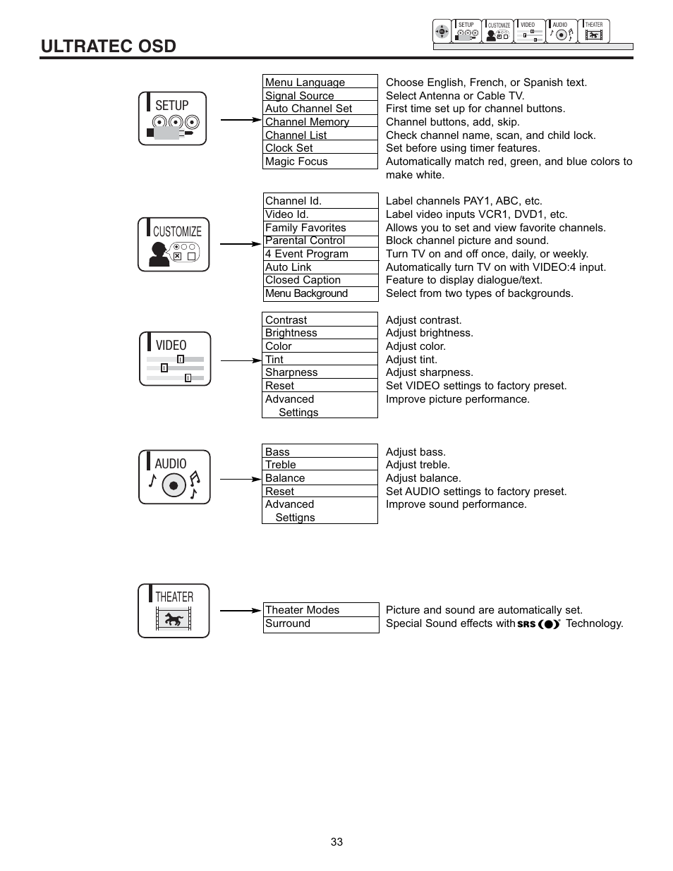 Ultratec osd, Setup customize video audio theater | Hitachi 53SBX10B User Manual | Page 33 / 60