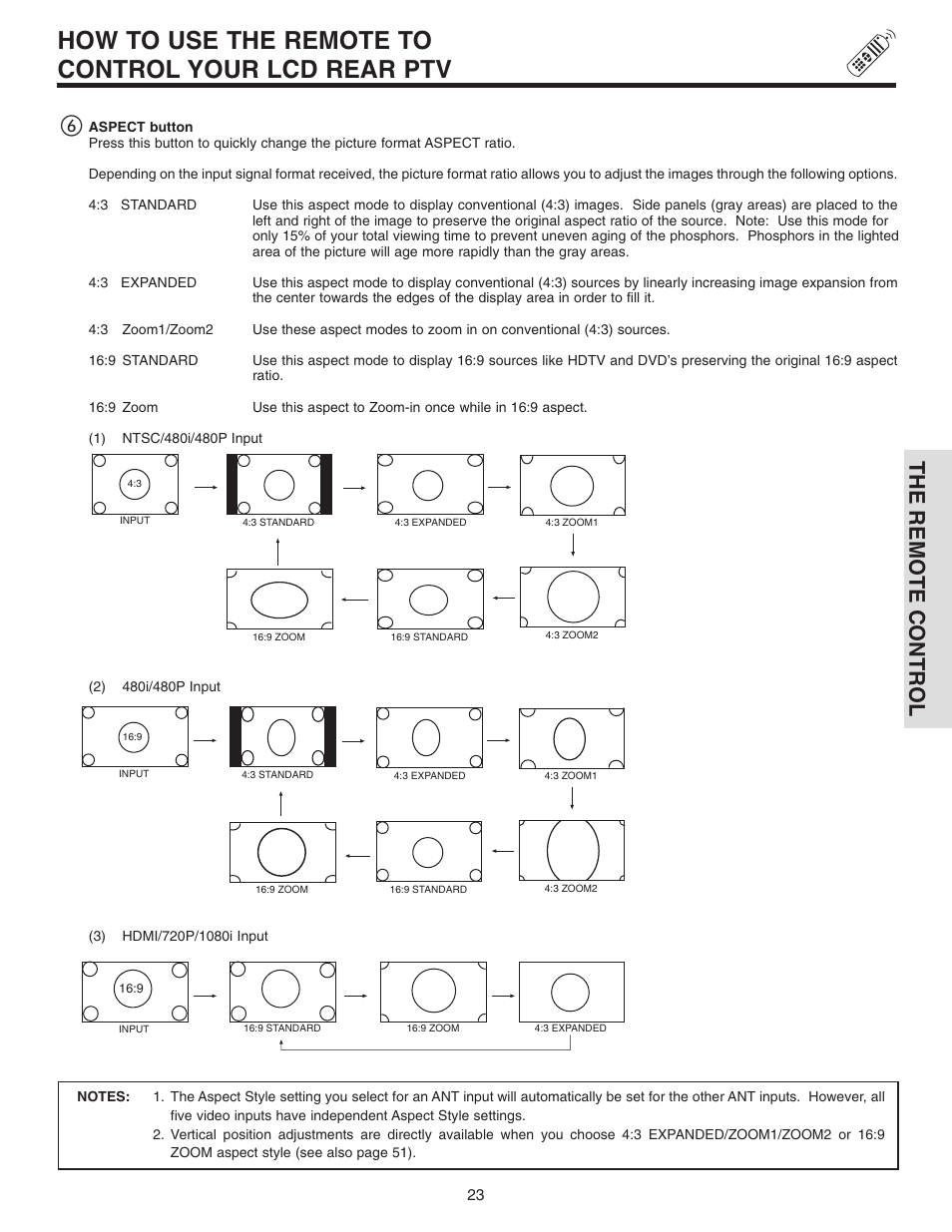 How to use the remote to control your lcd rear ptv, The remote control | Hitachi 42V710 User Manual | Page 23 / 84