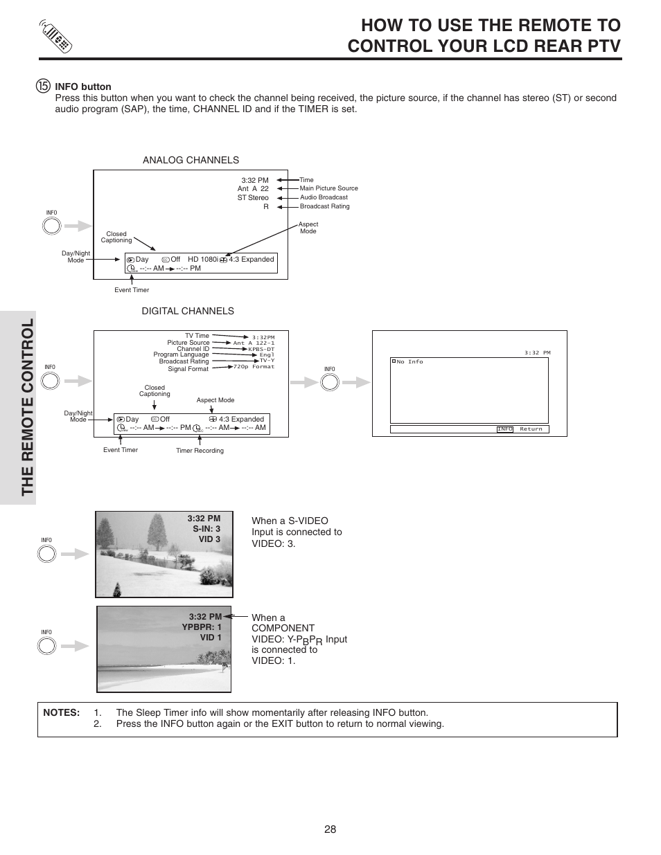 How to use the remote to control your lcd rear ptv, The remote control, Digital channels | Analog channels | Hitachi 42V710 User Manual | Page 28 / 84