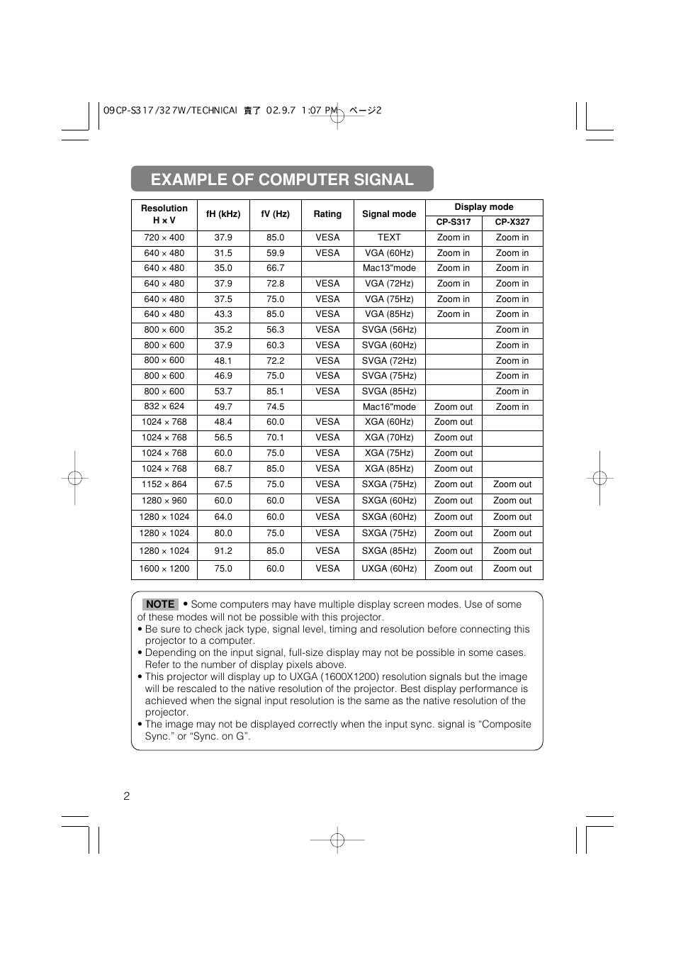 Example of computer signal | Hitachi CP-S317 User Manual | Page 33 / 42