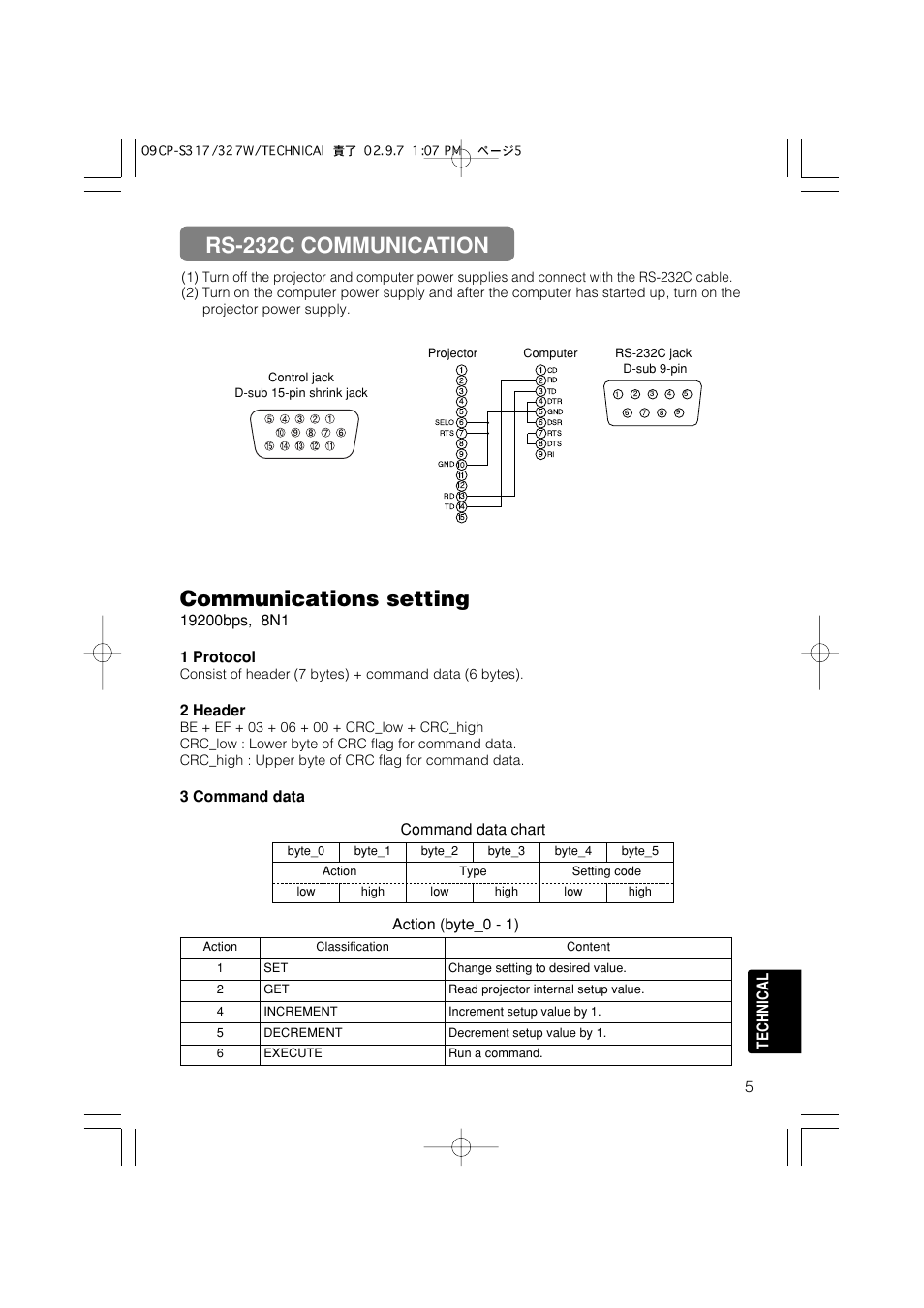Communications setting, Rs-232c communication, 5technical | 2 header, 3 command data, Command data chart action (byte_0 - 1) | Hitachi CP-S317 User Manual | Page 36 / 42