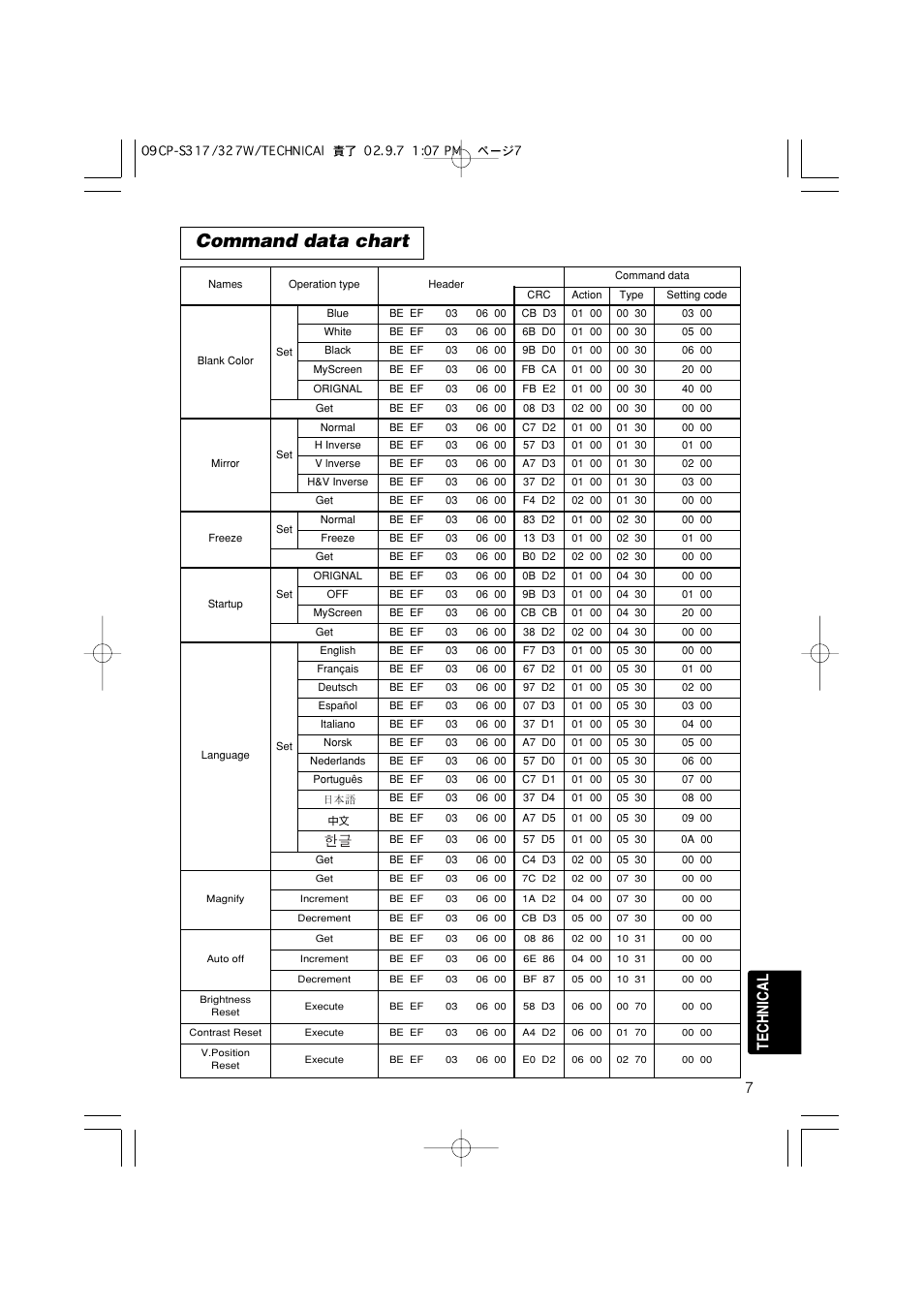 Command data chart, 7technical | Hitachi CP-S317 User Manual | Page 38 / 42