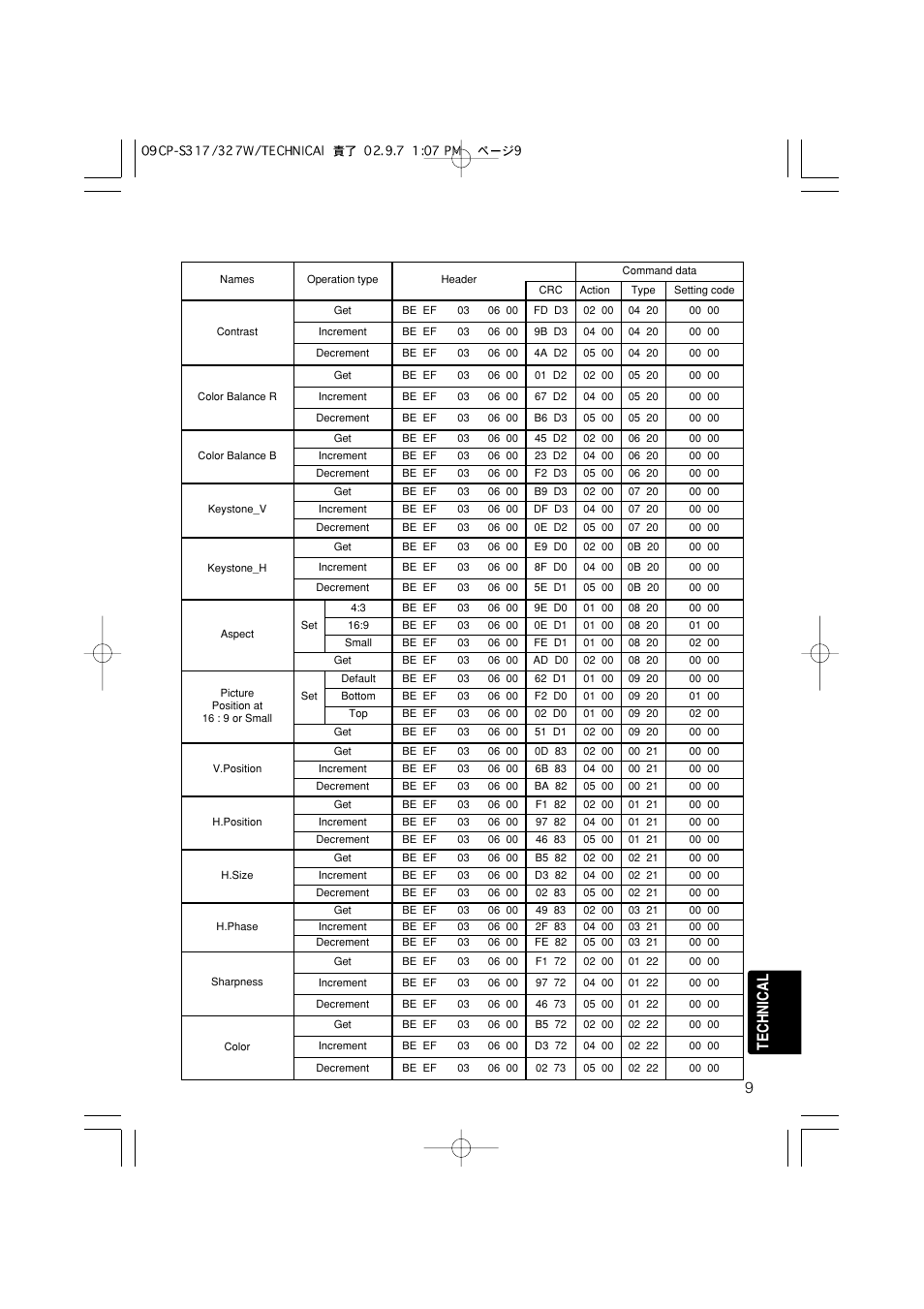 9technical | Hitachi CP-S317 User Manual | Page 40 / 42