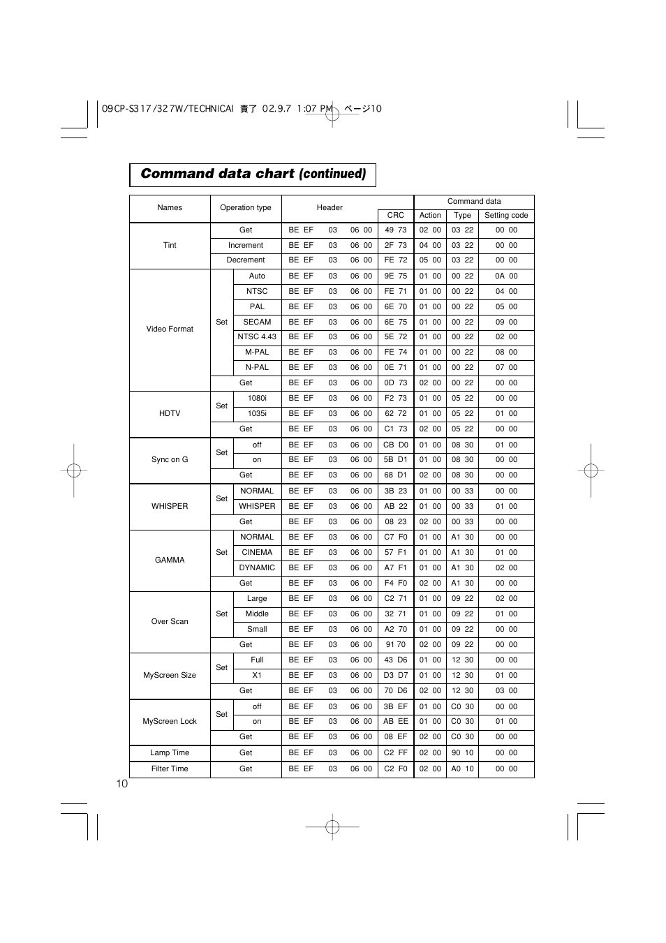 Command data chart (continued) | Hitachi CP-S317 User Manual | Page 41 / 42