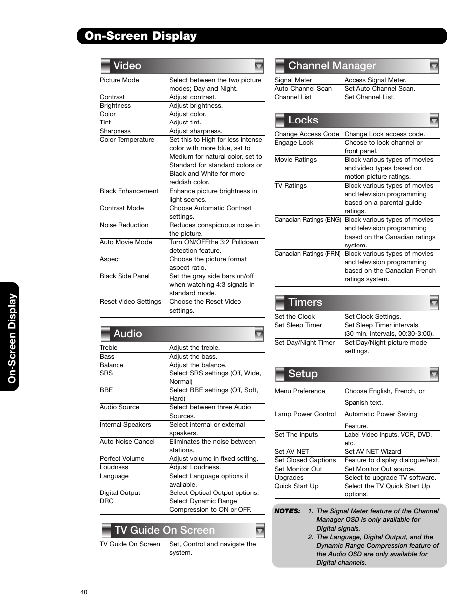 On-screen display, Setup timers locks channel manager audio video, Tv guide on screen | On-scr een display | Hitachi 55VG825 User Manual | Page 40 / 104