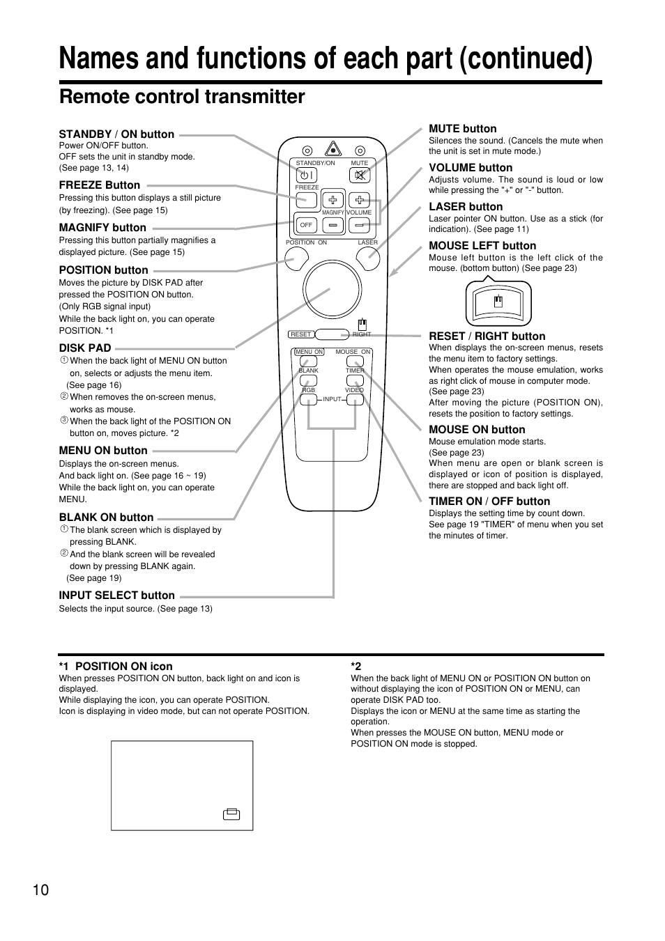 Names and functions of each part (continued), Remote control transmitter | Hitachi CP-S845W User Manual | Page 10 / 34