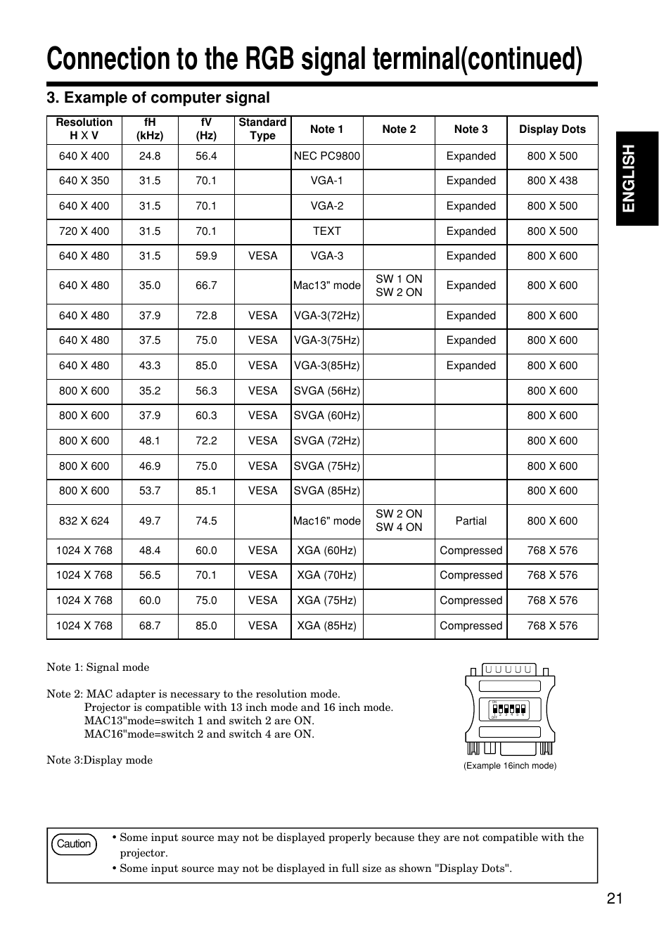 Connection to the rgb signal terminal(continued), 21 english 3. example of computer signal | Hitachi CP-S845W User Manual | Page 21 / 34