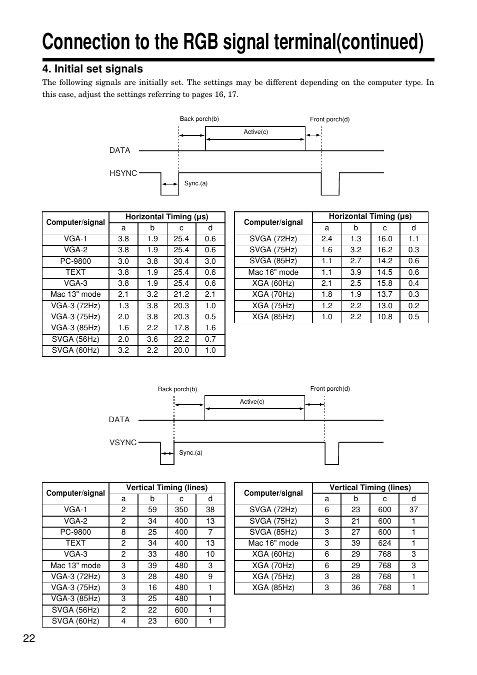 Connection to the rgb signal terminal(continued), 22 4. initial set signals | Hitachi CP-S845W User Manual | Page 22 / 34