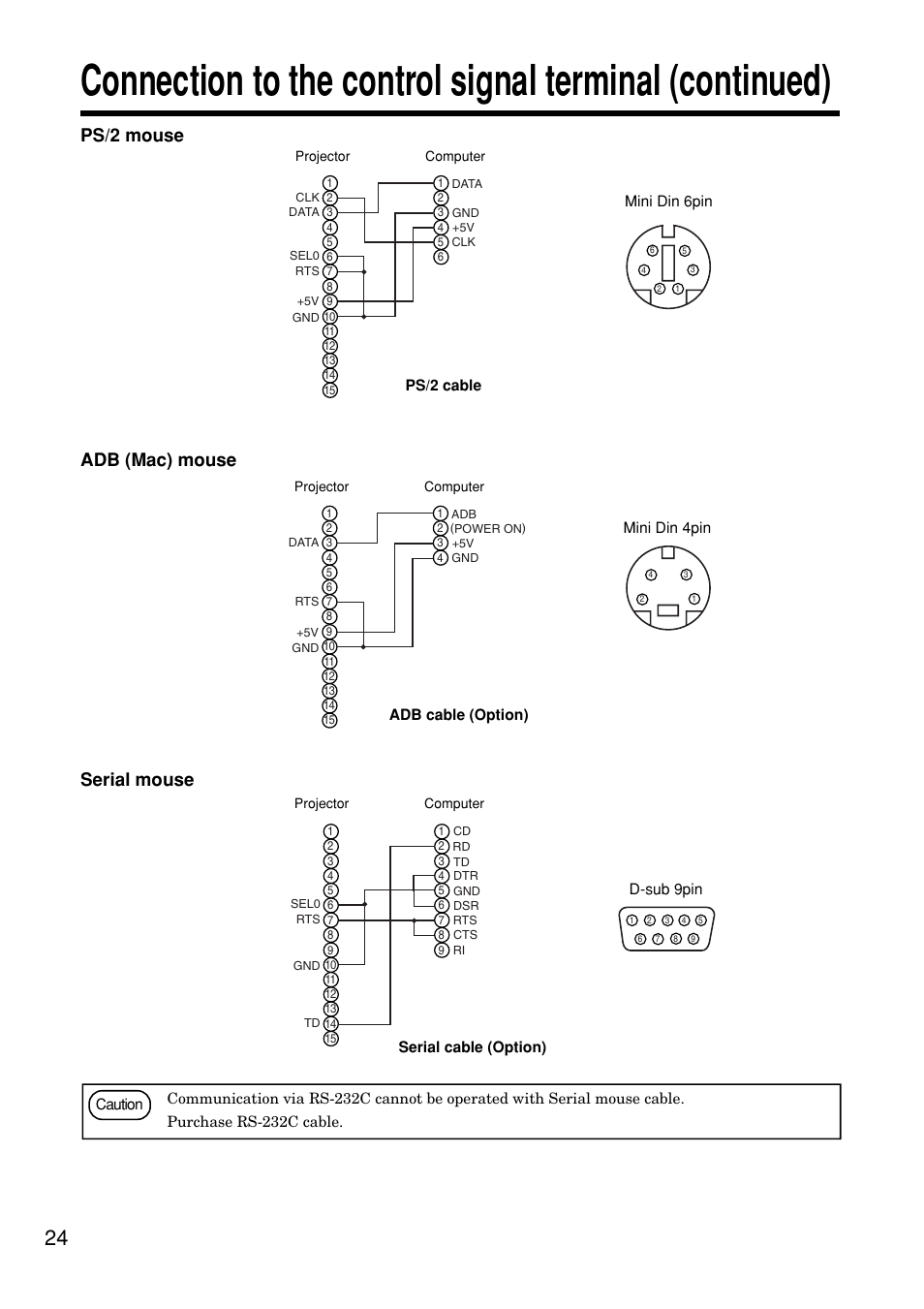 Ps/2 mouse adb (mac) mouse, Serial mouse | Hitachi CP-S845W User Manual | Page 24 / 34