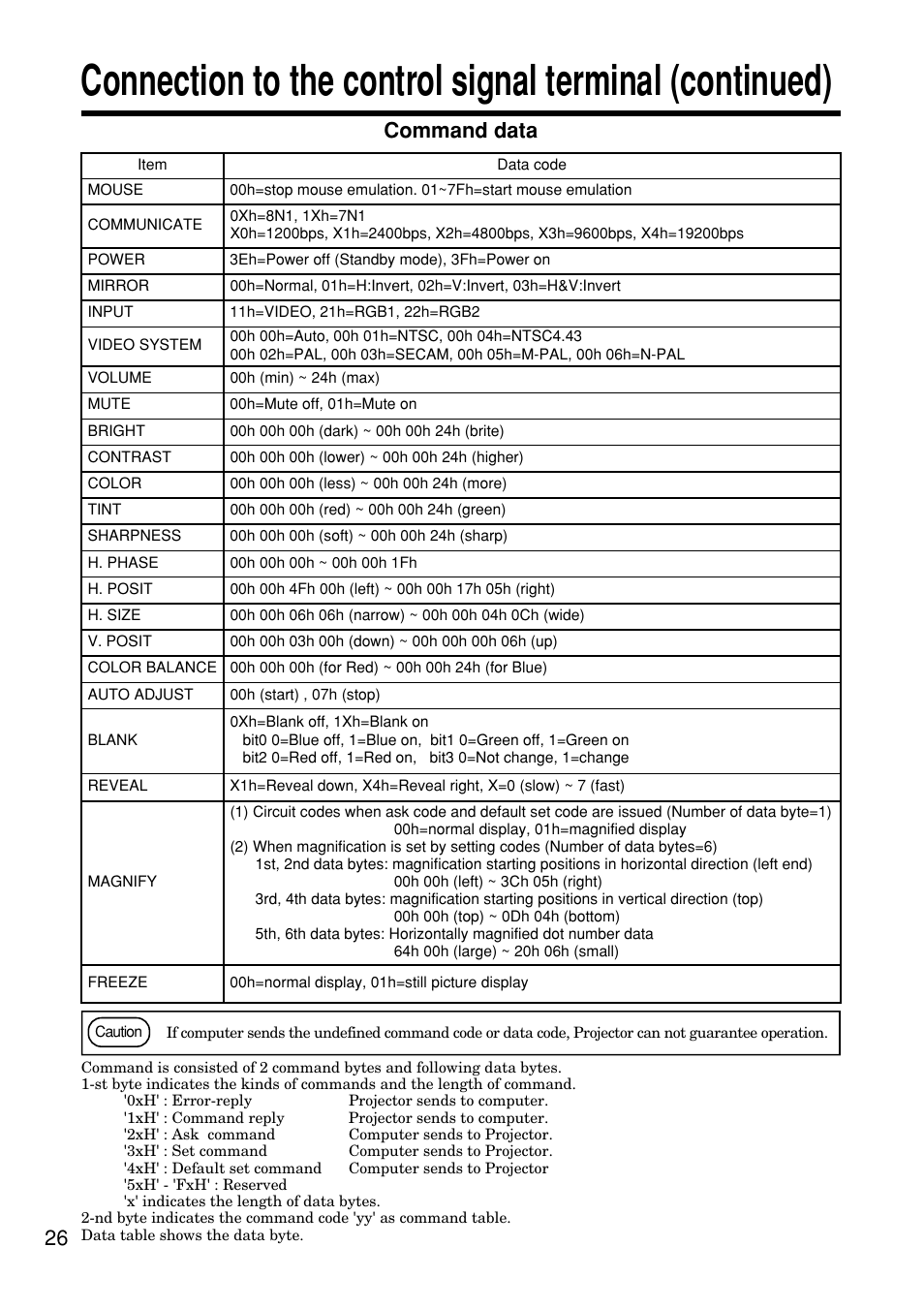 Command data | Hitachi CP-S845W User Manual | Page 26 / 34