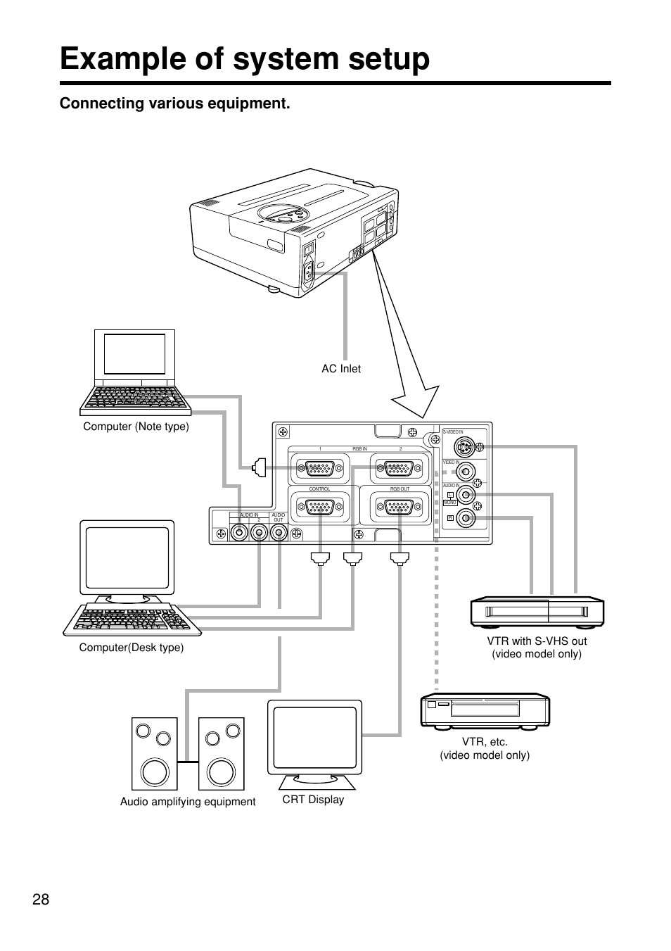 Example of system setup, Connecting various equipment | Hitachi CP-S845W User Manual | Page 28 / 34