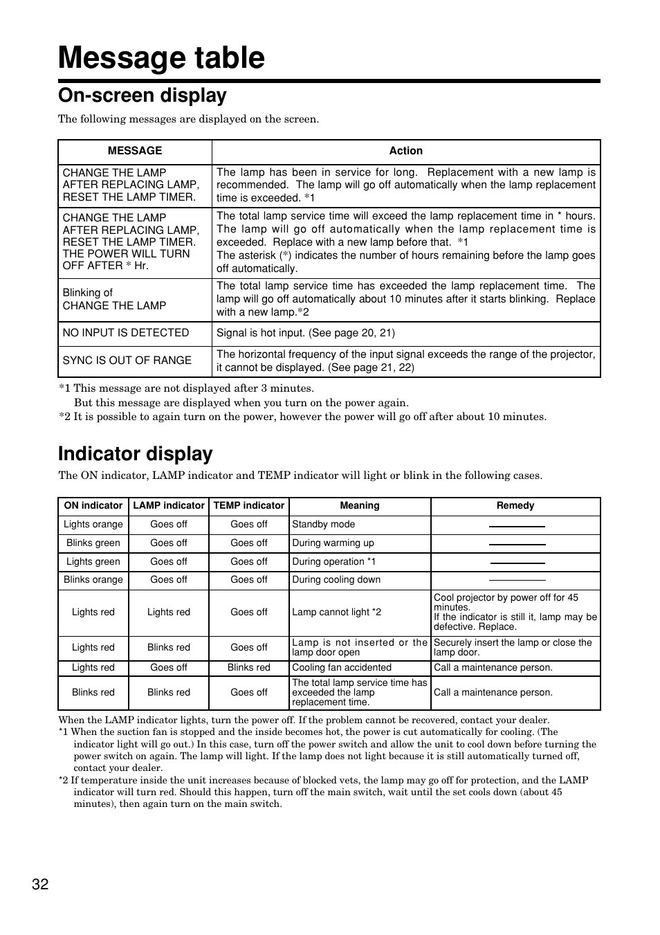 Message table, On-screen display, Indicator display | Hitachi CP-S845W User Manual | Page 32 / 34