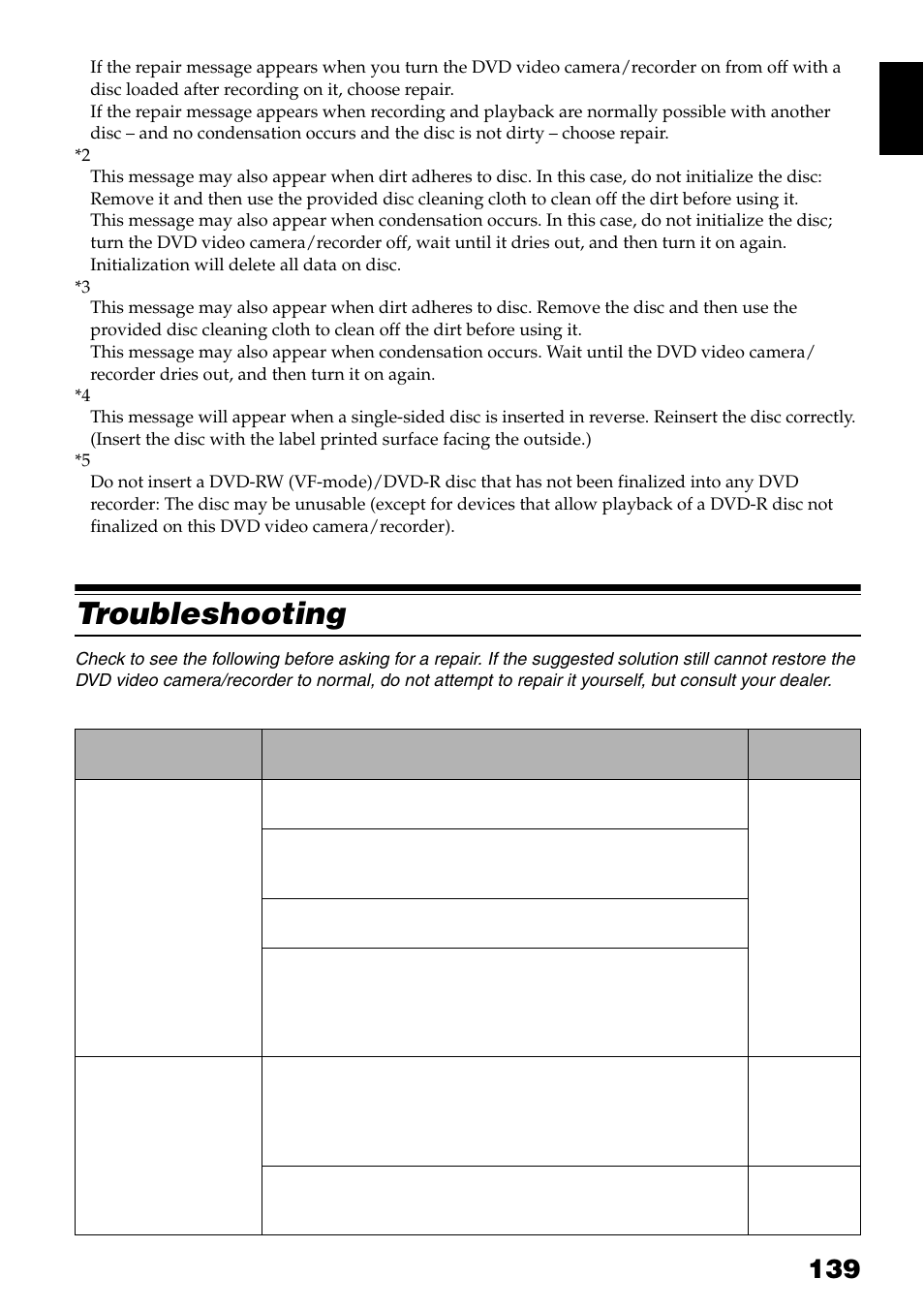 Troubleshooting | Hitachi DZ-GX3300A User Manual | Page 139 / 166