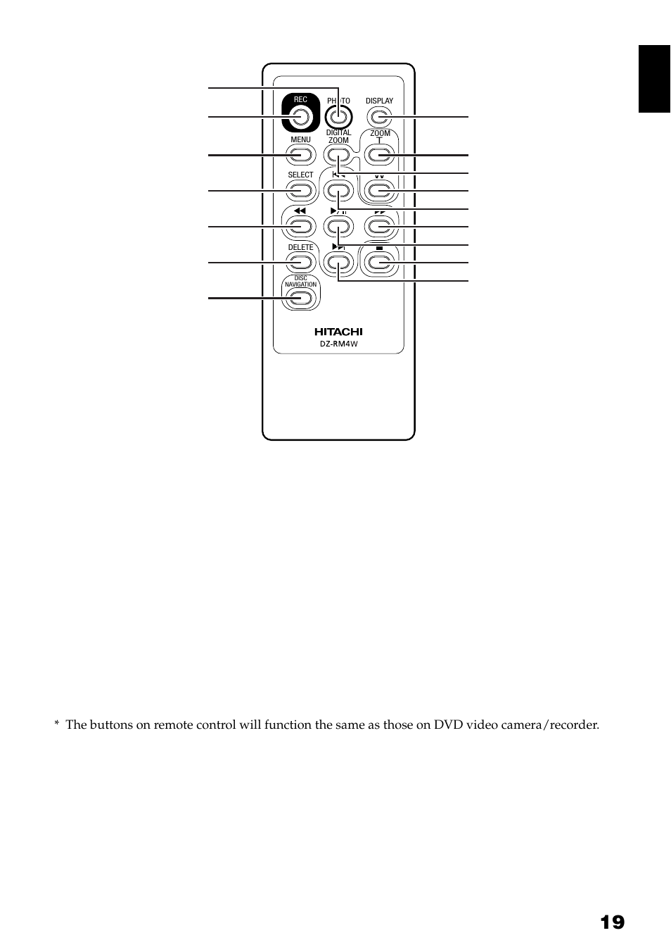 Hitachi DZ-GX3300A User Manual | Page 19 / 166