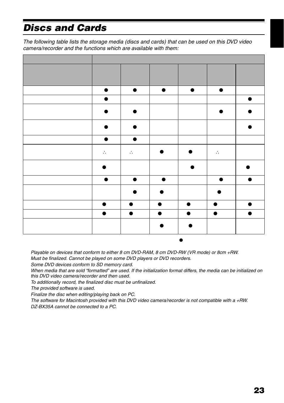 Discs and cards | Hitachi DZ-GX3300A User Manual | Page 23 / 166