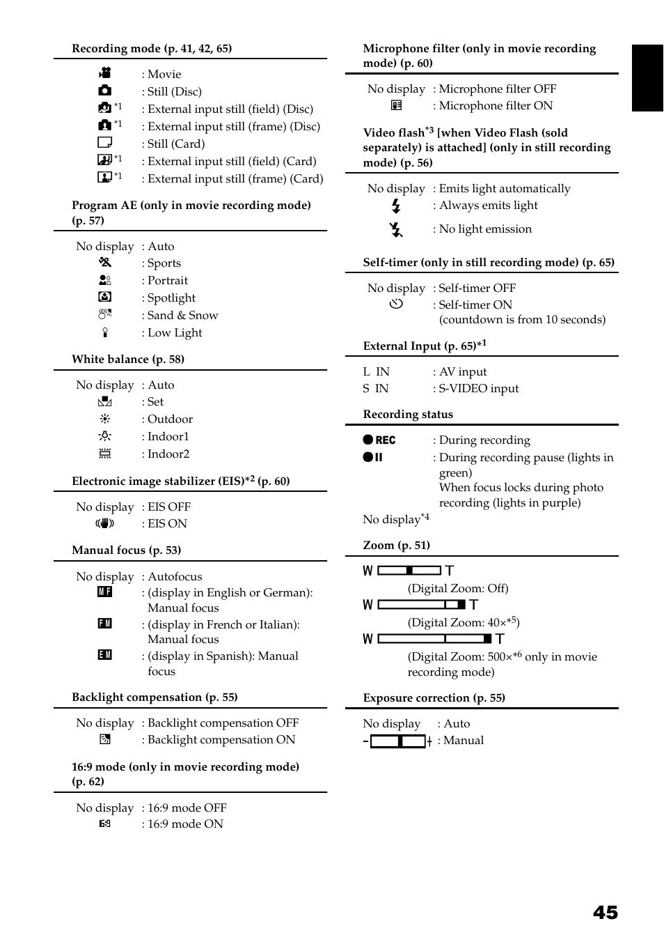 Hitachi DZ-GX3300A User Manual | Page 45 / 166