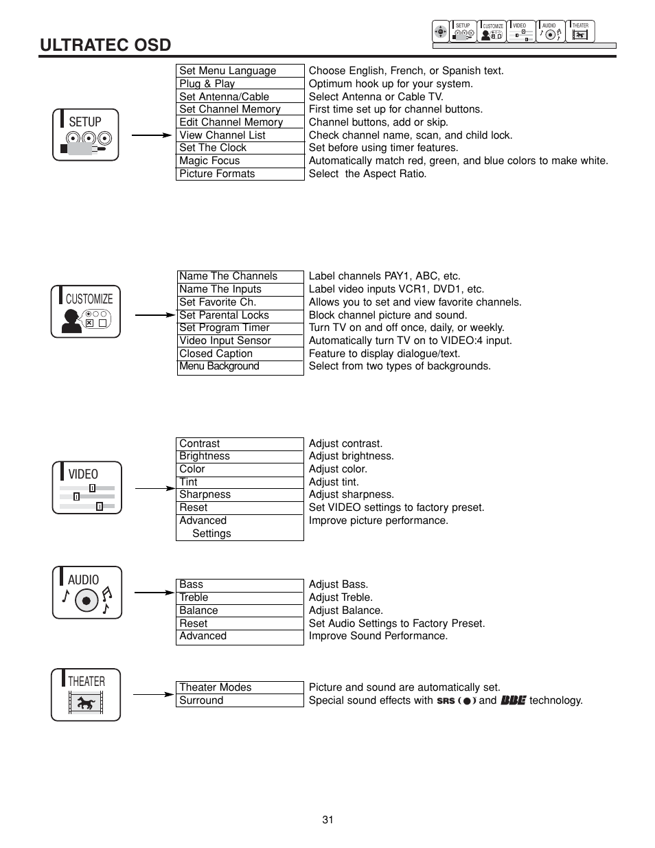 Ultratec osd, Setup, Customize video audio theater | Hitachi 43FDX15B User Manual | Page 31 / 68