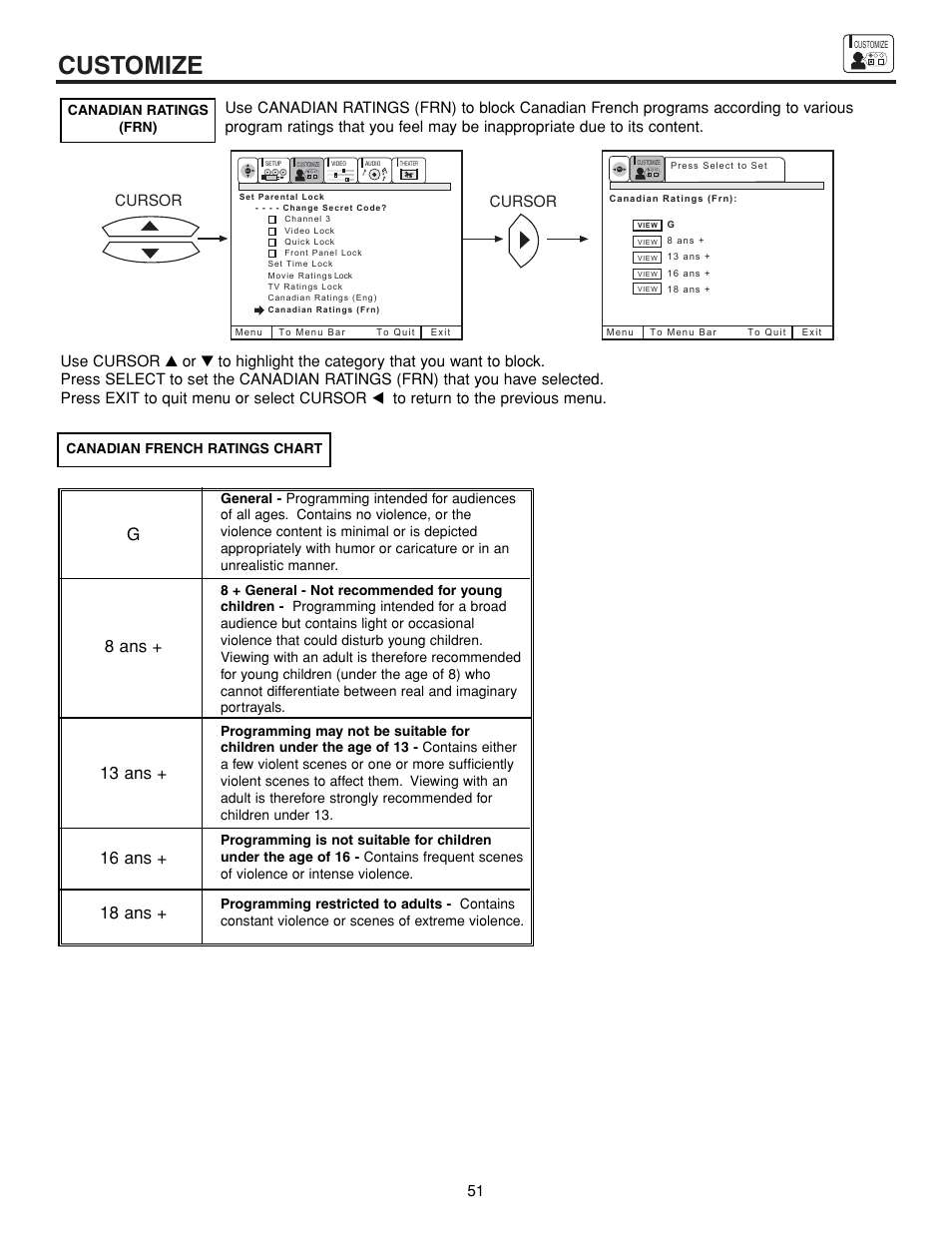 Customize, Cursor | Hitachi 43FDX15B User Manual | Page 51 / 68