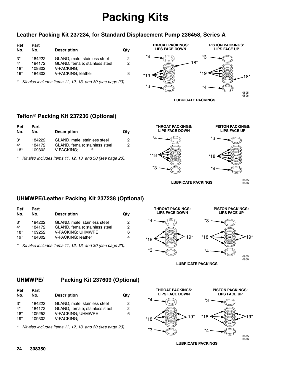 Packing kits | Hitachi 236464 User Manual | Page 24 / 28