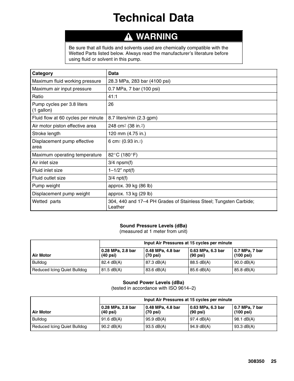 Technical data, Warning | Hitachi 236464 User Manual | Page 25 / 28