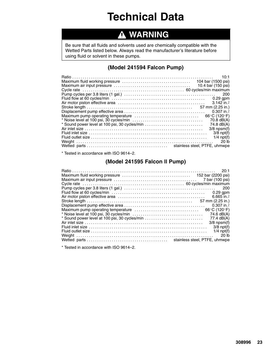 Technical data, Warning | Hitachi 308996J User Manual | Page 23 / 26